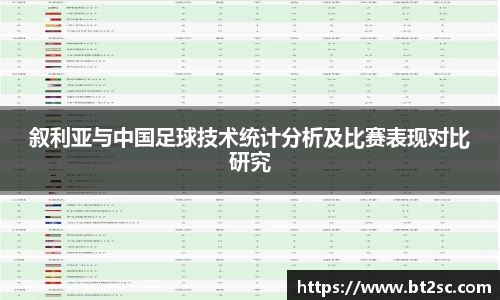 叙利亚与中国足球技术统计分析及比赛表现对比研究