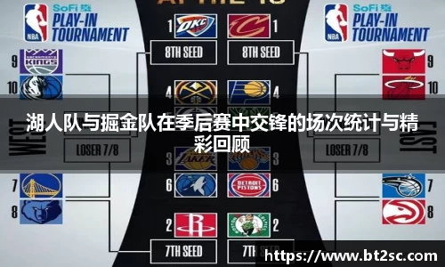 湖人队与掘金队在季后赛中交锋的场次统计与精彩回顾